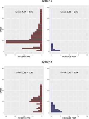 Orthogonal high-density mapping with ventricular tachycardia isthmus analysis vs. pure substrate ventricular tachycardia ablation: A case–control study